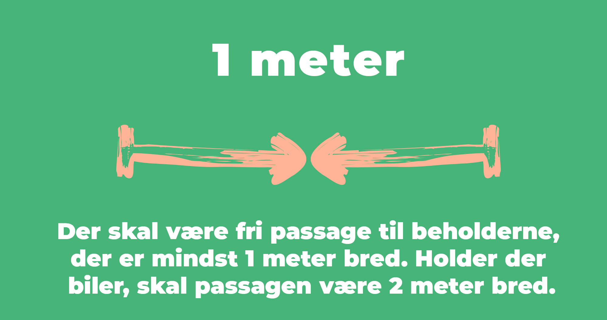 Der skal være fri passage til beholderne,  der er mindst 1 meter bred. Holder der  biler, skal passagen være 2 meter bred.