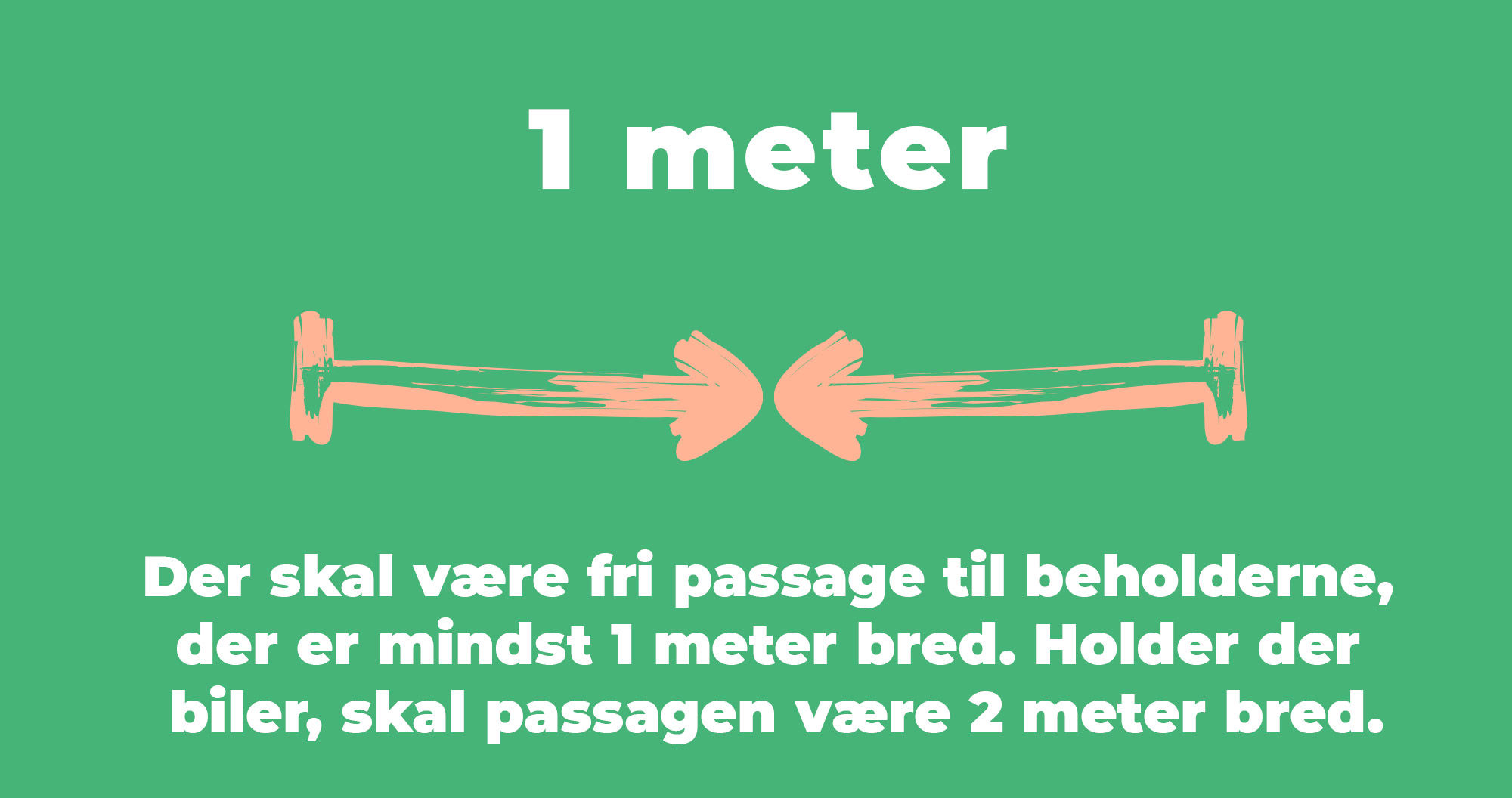 Der skal være fri passage til beholderne, der er mindst 1 meter bred. Holder der biler, skal passagen være 2 meter bred.