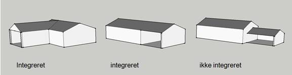 Eksempel på småbygninger, der er integreret og småbygninger, der ikke er integreret i boligbygningen