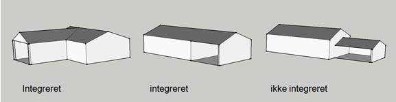 Eksempel på småbygninger, der er integreret og småbygninger, der ikke er integreret i boligbygningen